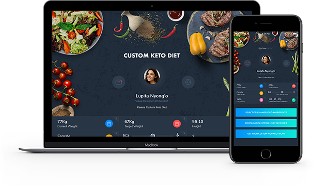 Custom-Keto-Diet-Plan-Thumbnail