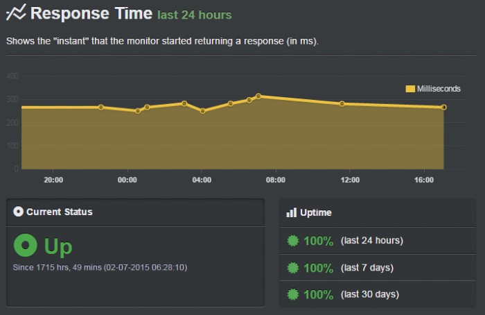 ipage-uptime