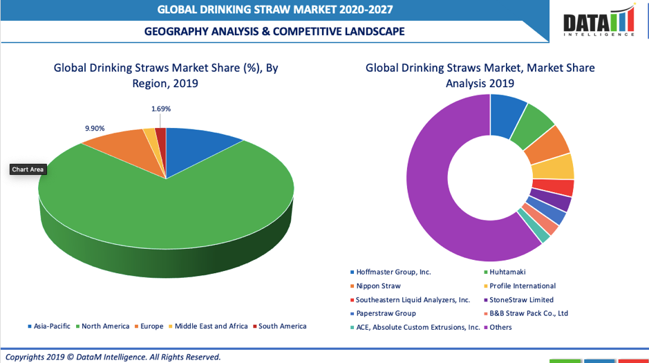 Drinking Straw Geographical Analysis