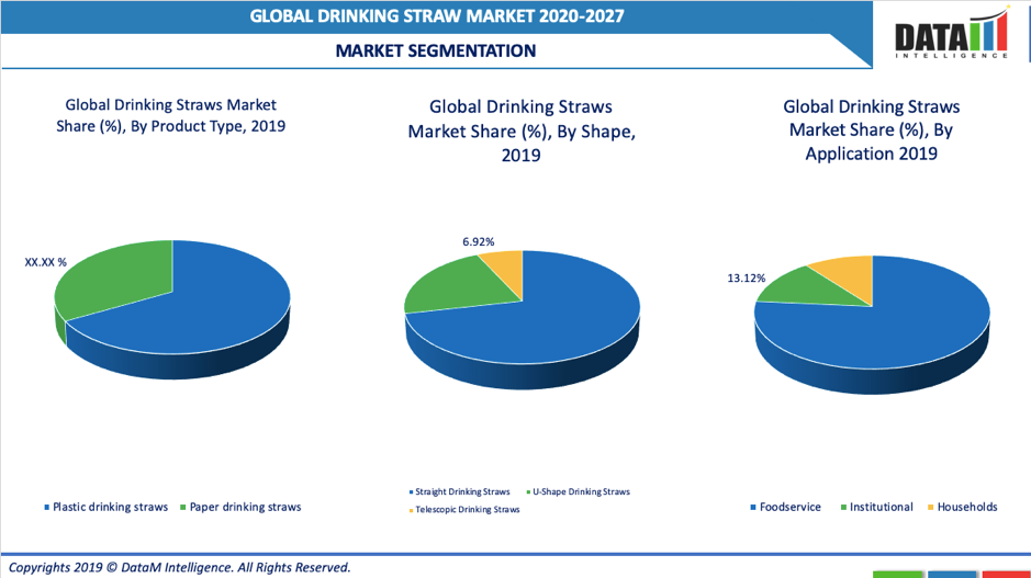 Drinking Straw Market Segmentation