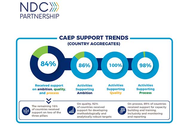 CAEP-Support-Trends_4_