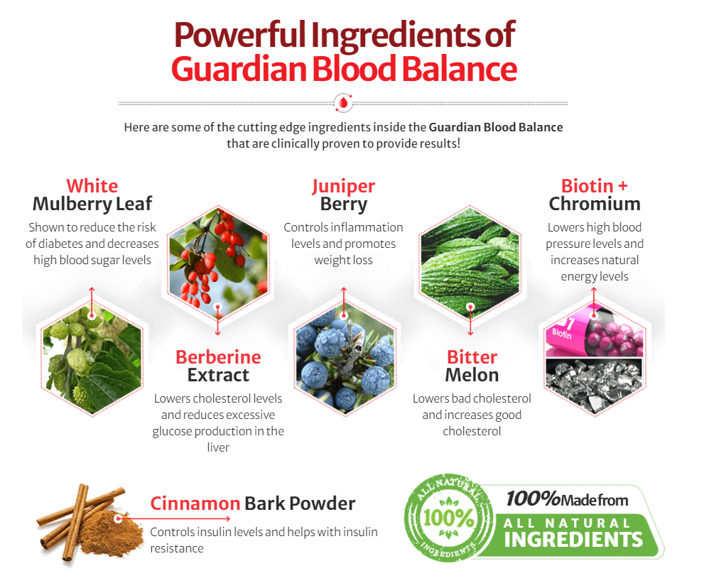 bloodbalanceingredients