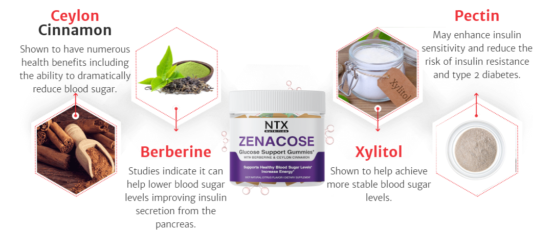 Zenacose Ingredients Reviews