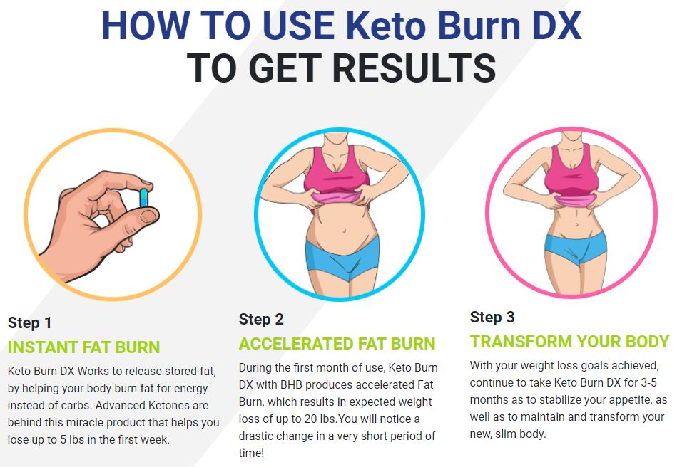 Keto Burn DX how to use