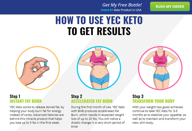 YEC Keto Review: Natural Ingredients or Risks of Health? Read Complate  Reprots Here – Business